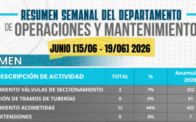RESUMEN SEMANAL DE OPERACIONES Y MANTENIMIENTO (15 – 19 DE JUNIO 2026)