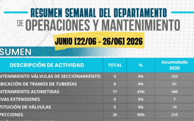 RESUMEN SEMANAL DE OPERACIONES Y MANTENIMIENTO (22 – 26 DE JUNIO 2026)