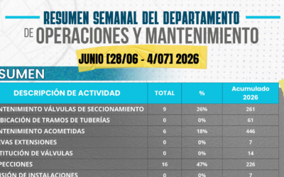 RESUMEN SEMANAL DE OPERACIONES Y MANTENIMIENTO (22 / 6 – 4 / 7 2026)