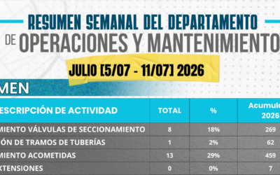 RESUMEN SEMANAL DE OPERACIONES Y MANTENIMIENTO (12 – 18 DE JULIO 2026)