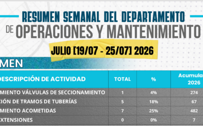 RESUMEN SEMANAL DE OPERACIONES Y MANTENIMIENTO (19 – 25 DE JULIO 2026)