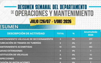 RESUMEN SEMANAL DE OPERACIONES Y MANTENIMIENTO (26 DE JULIO – 1 / 8 2026)