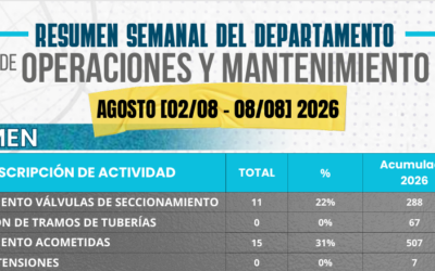 RESUMEN SEMANAL DE OPERACIONES Y MANTENIMIENTO (02 – 08 DE AGOSTO 2026)